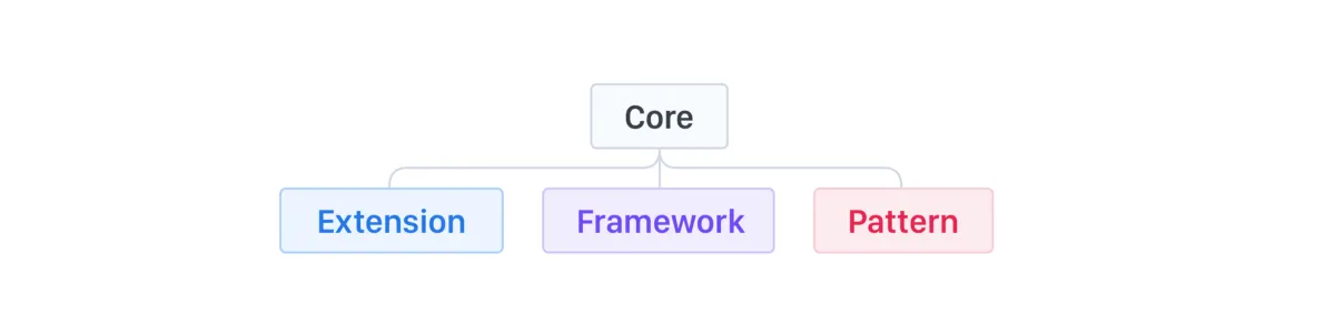 Micro Design Systems: Breaking the Monolith | Incomparable